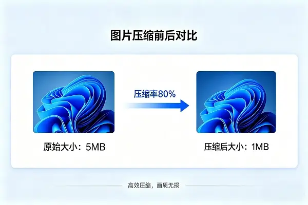 图片压缩与照片压缩前后对比